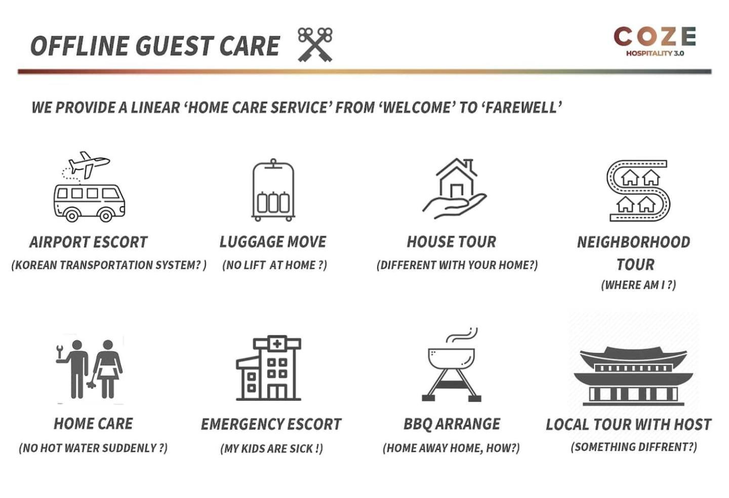 Jt Tailored Service 5min Walk From Hyehwa St Holiday home *